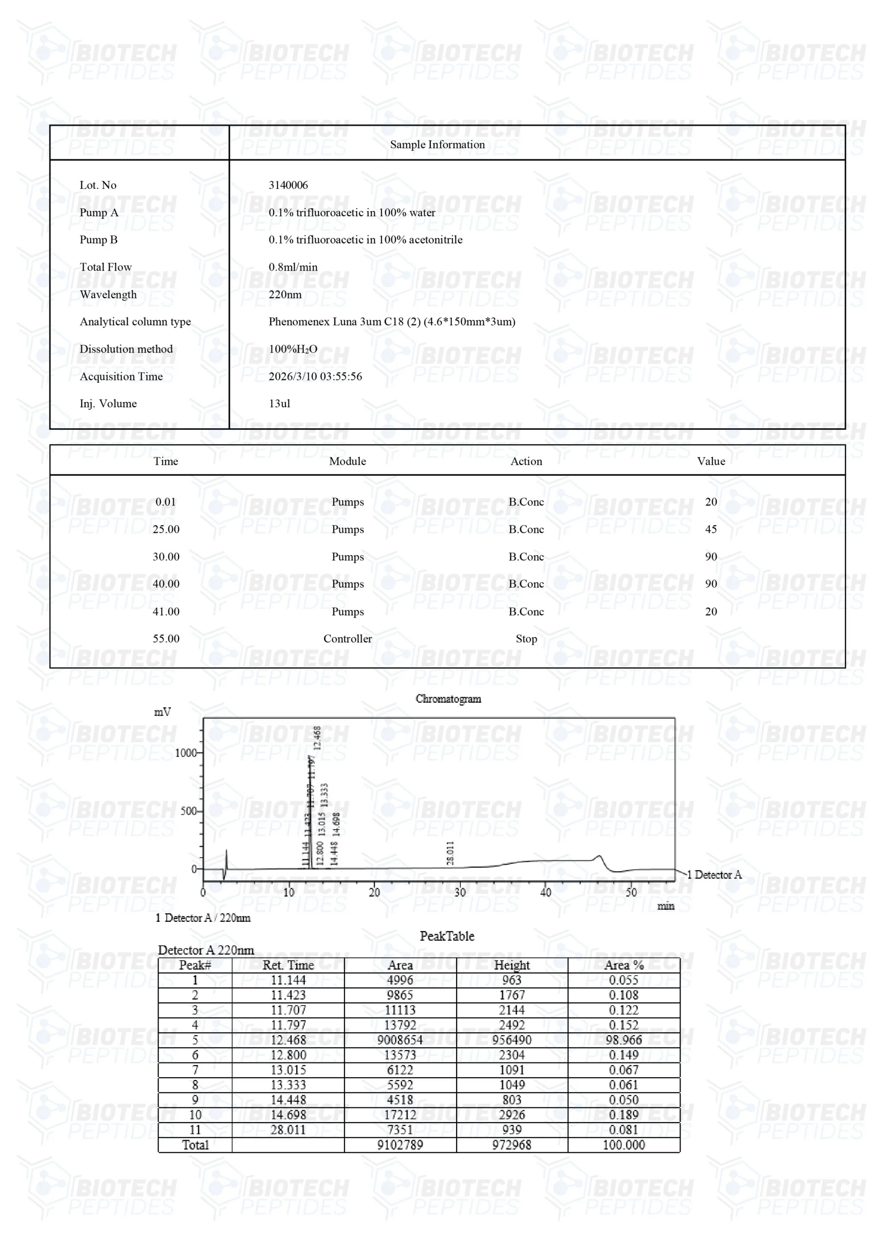 AOD-9604-5mg-LC-scaled AOD-9604-5mg-2-1